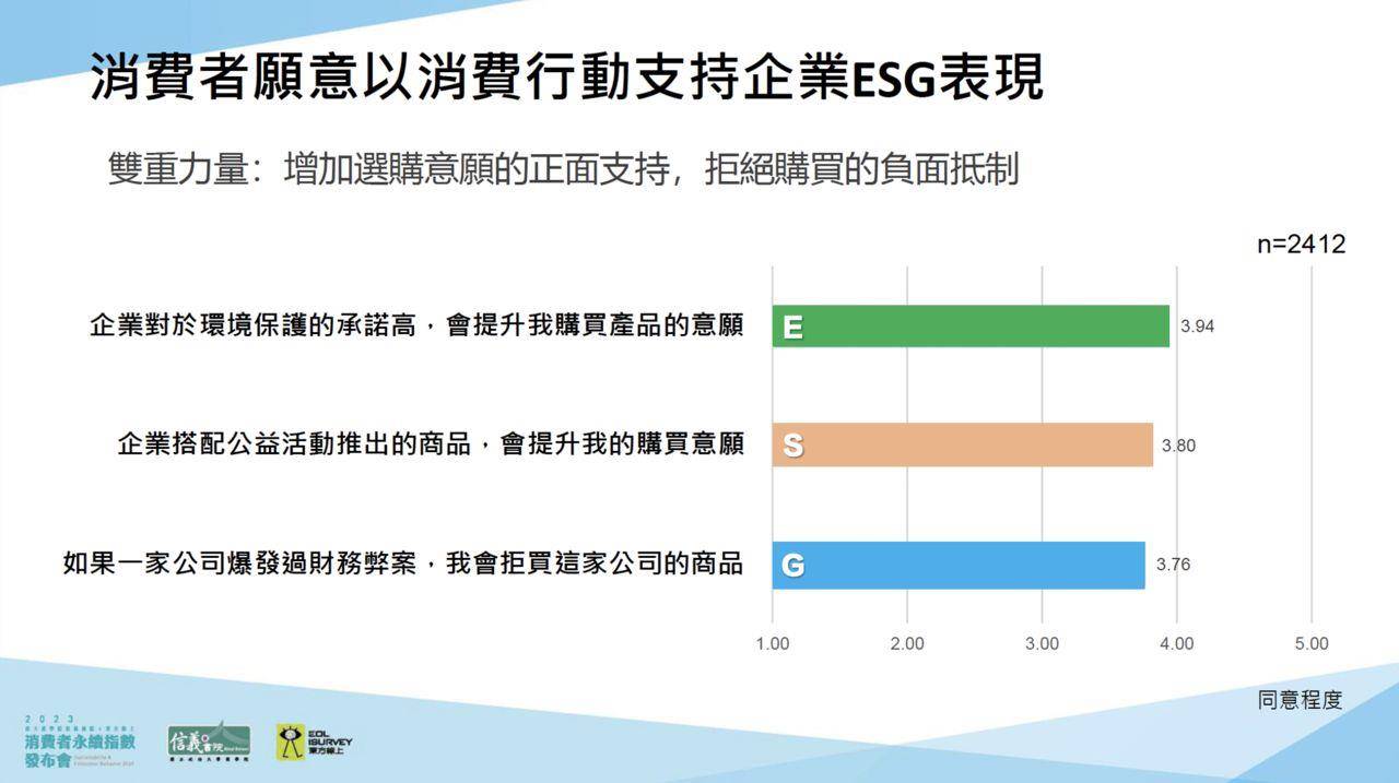 消费者对“这件事”很大方　愿意多花10%买伟大理念 奢侈品牌 图6张