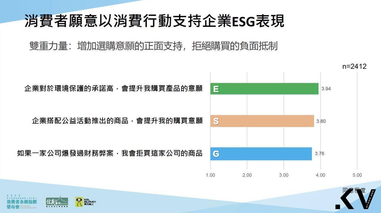 消费者对“这件事”很大方　愿意多花10%买伟大理念 奢侈品牌 图6张