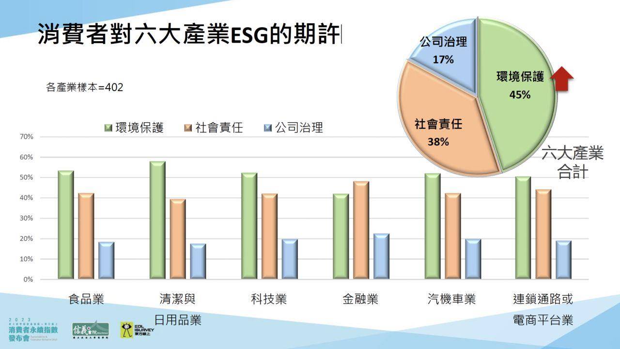 消费者对“这件事”很大方　愿意多花10%买伟大理念 奢侈品牌 图4张