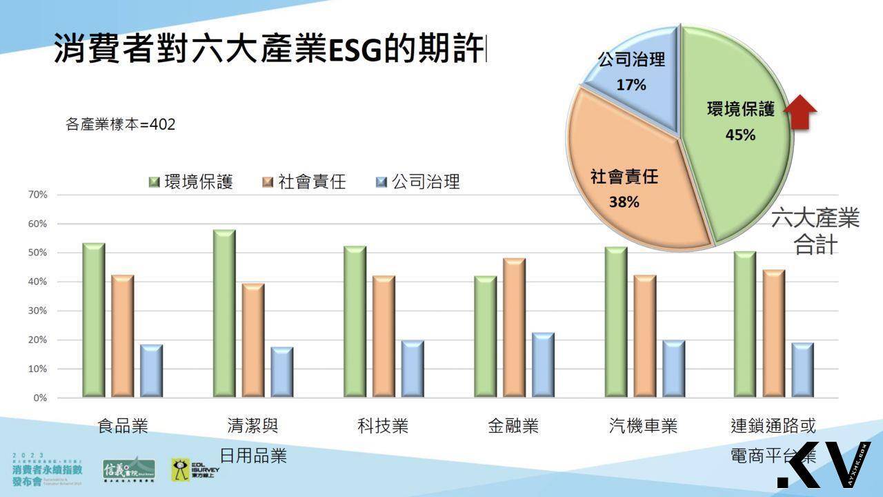 消费者对“这件事”很大方　愿意多花10%买伟大理念 奢侈品牌 图4张