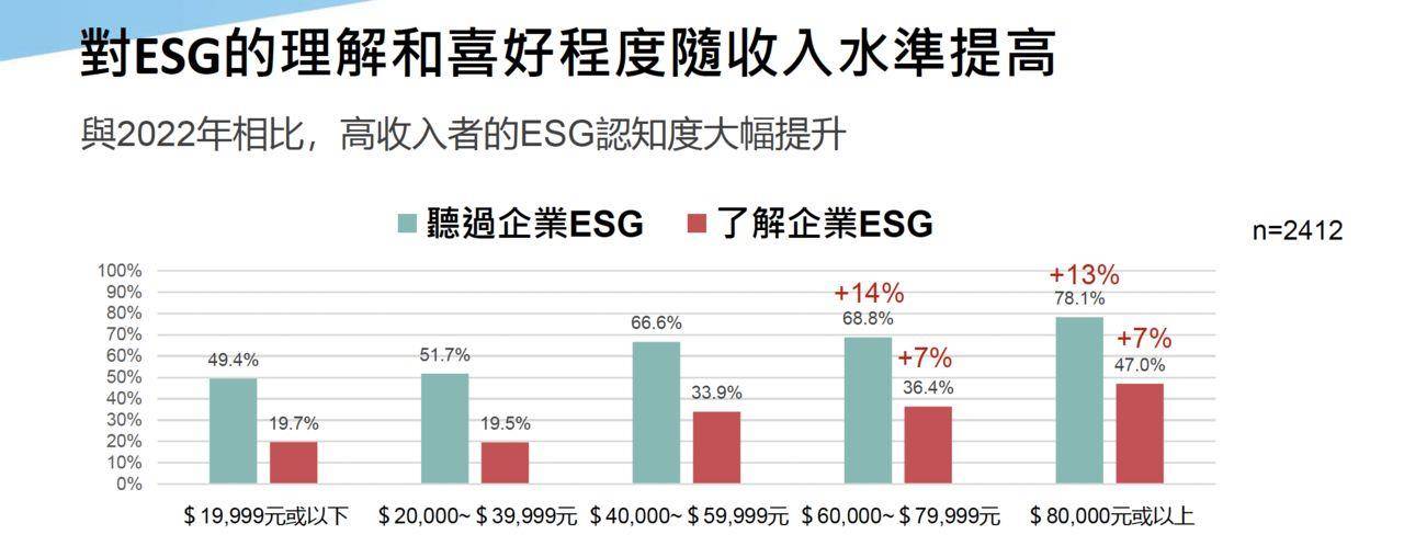 消费者对“这件事”很大方　愿意多花10%买伟大理念 奢侈品牌 图3张