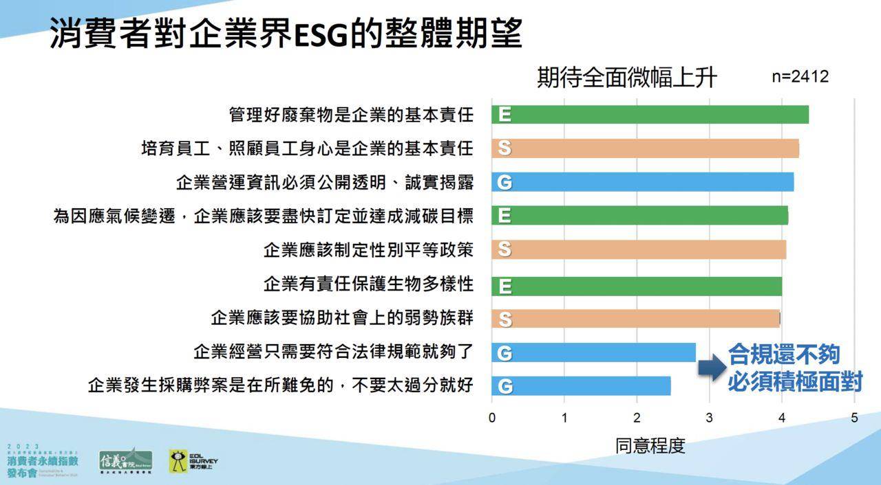 消费者对“这件事”很大方　愿意多花10%买伟大理念 奢侈品牌 图5张
