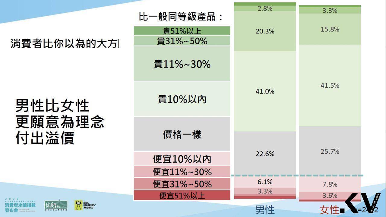 消费者对“这件事”很大方　愿意多花10%买伟大理念 奢侈品牌 图7张