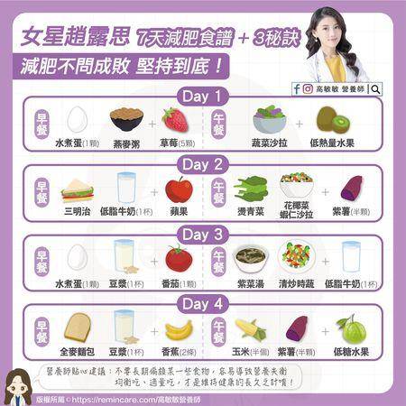 赵露思“一周减肥菜单”夯爆！　营养师提醒：掌握3秘诀会成功 最新资讯 图3张