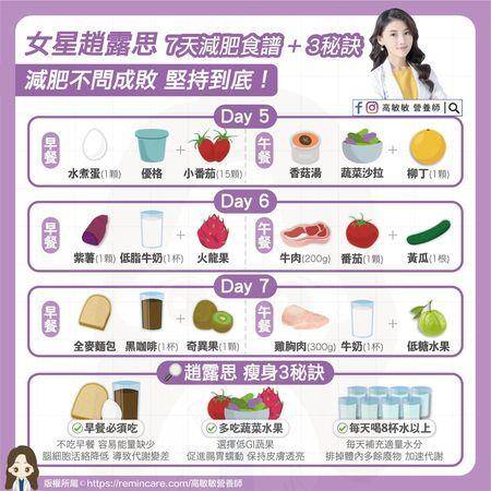 赵露思“一周减肥菜单”夯爆！　营养师提醒：掌握3秘诀会成功 最新资讯 图4张