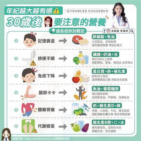 过了30体力大不如前？营养师传授“抗初老饮食”，趁早吃更好 最新资讯 图4张
