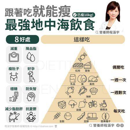 营养师传授“最强地中海饮食法” 教你“好好吃饭”也能瘦 最新资讯 图2张