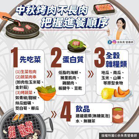 营养师教你中秋节烤肉不长胖！搞懂“用餐顺序”很重要 最新资讯 图2张