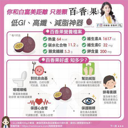 营养师揭“养颜美容水果冠军” 一颗下肚排毒兼减脂 最新资讯 图2张