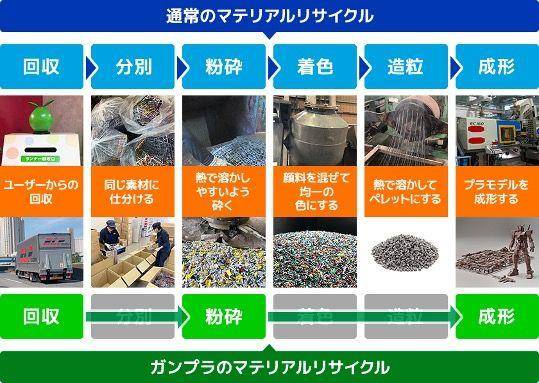 “钢弹R作战2023”登场　3大环保回收钢弹模型架引爆狂热！ 最新资讯 图4张