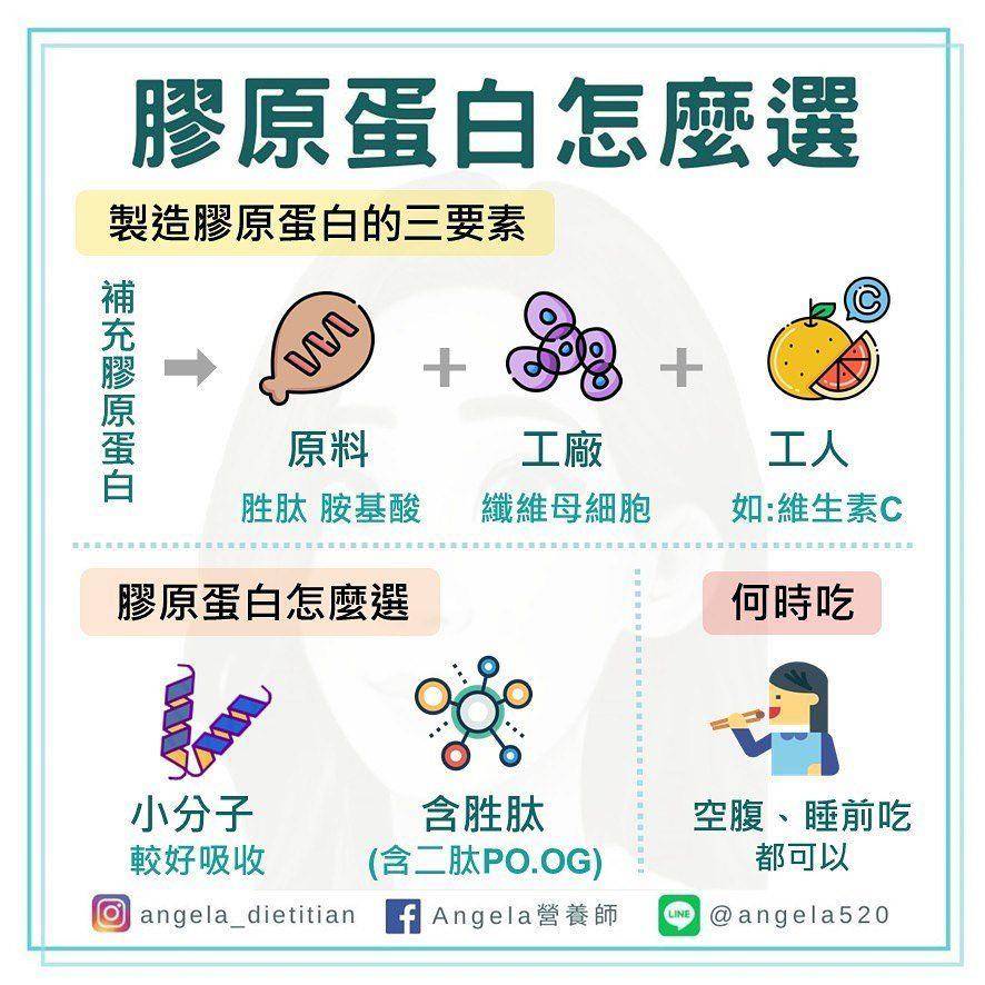 少女感的关键！营养师教“维持胶原蛋白”6秘诀：甜点要少吃 最新资讯 图2张