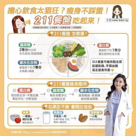 减重卡关？营养师传授“211餐盘法”、甩肉事半功倍！ 最新资讯 图2张