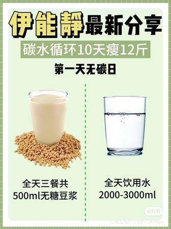 10天瘦6公斤！伊能静“碳循环减重”懒人包　一次教会你 最新资讯 图2张