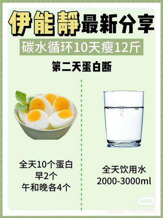 10天瘦6公斤！伊能静“碳循环减重”懒人包　一次教会你 最新资讯 图3张