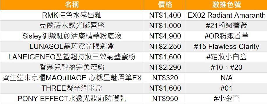 没广告也默默热卖的“隐藏彩妆神品”盘点！香奈儿蜜粉狂卖超过10年 最新资讯 图10张