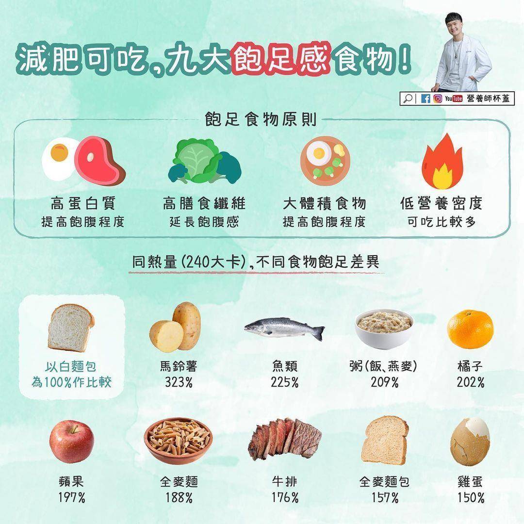 吃饱也能瘦！营养师曝“9大饱足感食物”　苹果、马铃薯都上榜 最新资讯 图3张