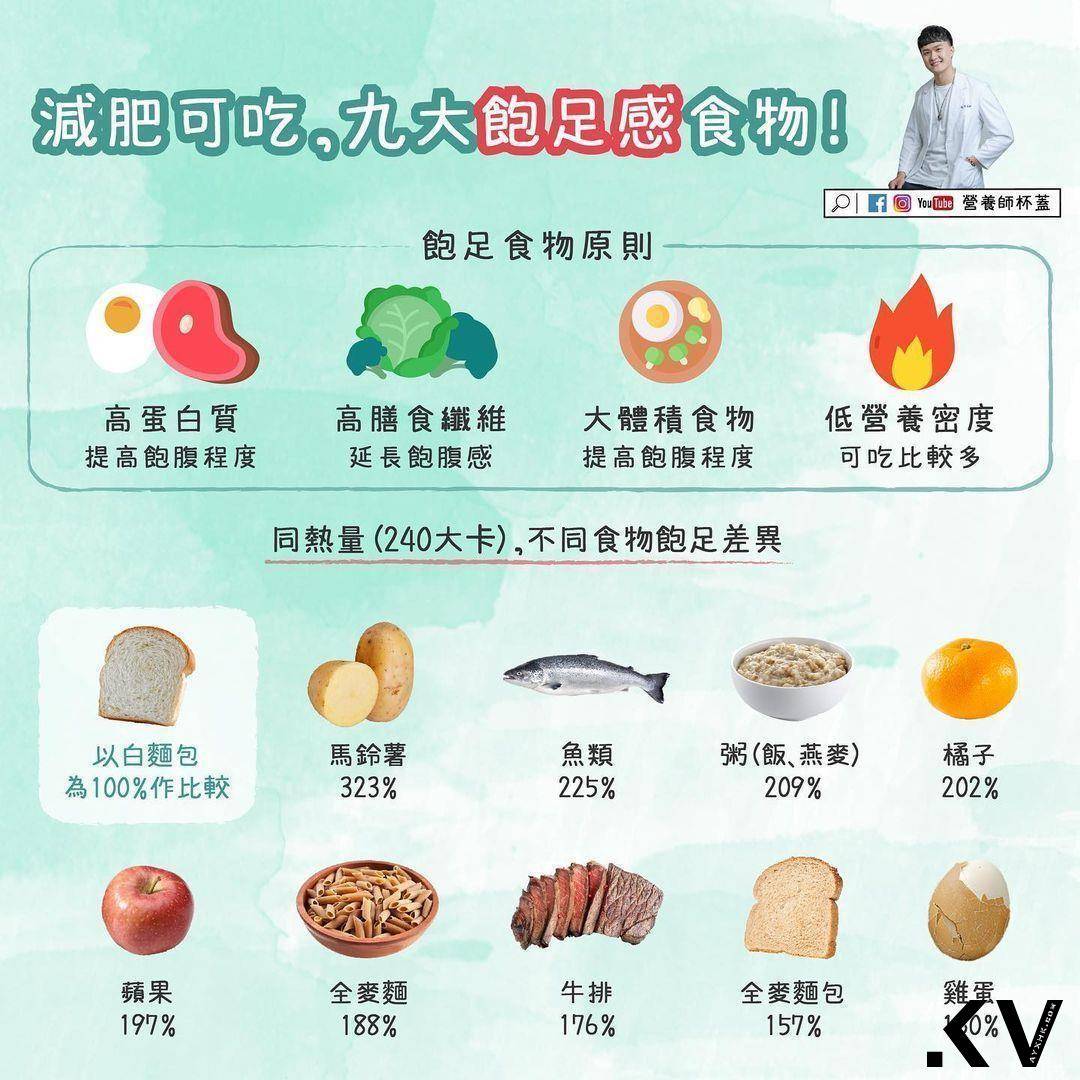 吃饱也能瘦！营养师曝“9大饱足感食物”　苹果、马铃薯都上榜 最新资讯 图3张