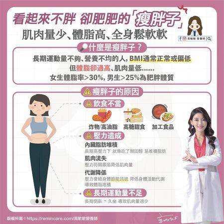 营养师教你拒当“瘦胖子”　穿衣显瘦、脱衣松软要注意！ 最新资讯 图2张