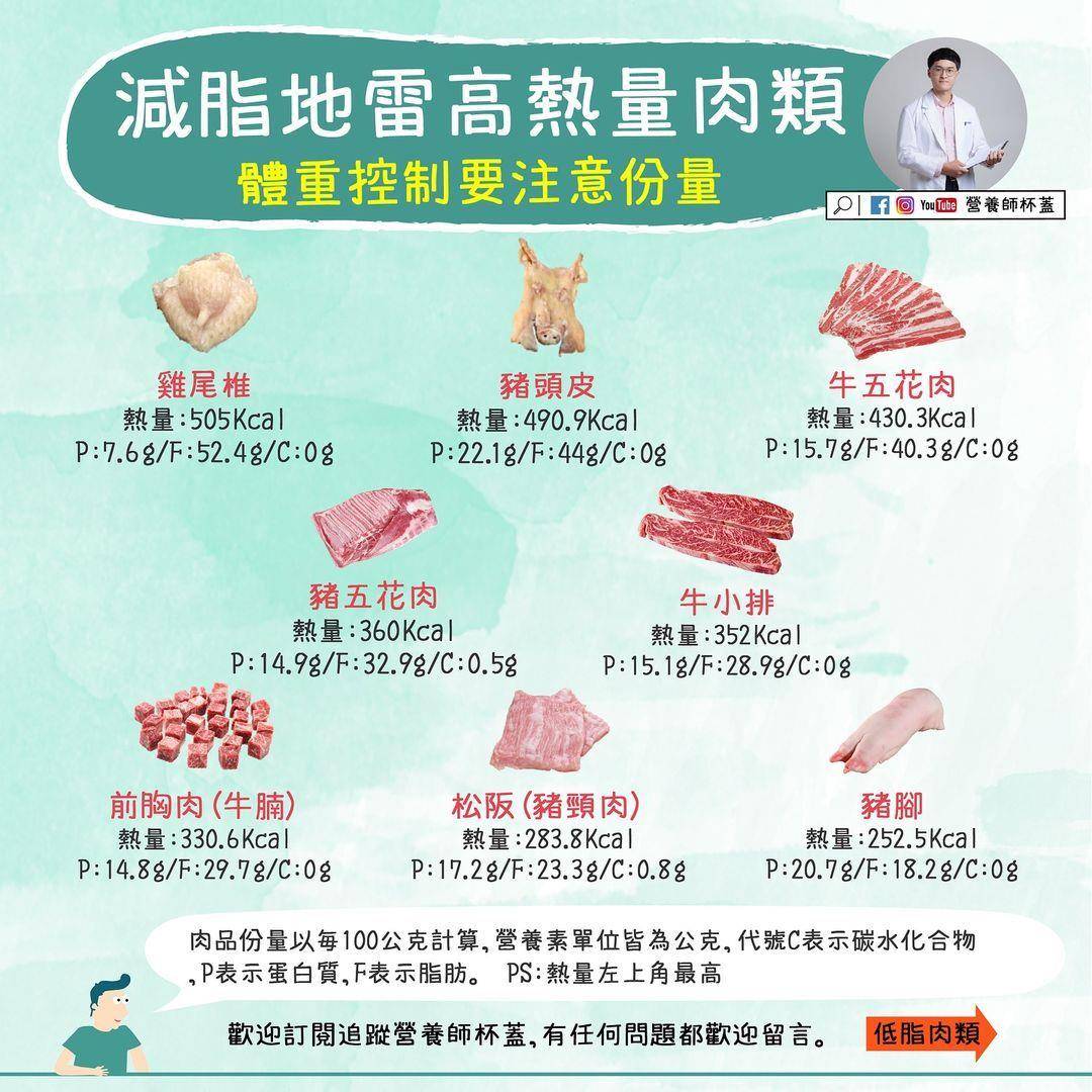 营养师教减脂食物“红绿灯挑选法”　红灯区高热量吃错超NG 最新资讯 图4张