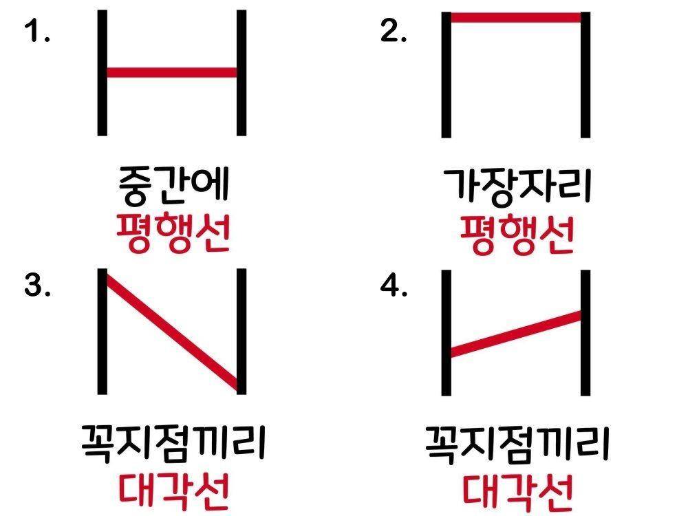 ▲▼ 韩网“画线心理测验”看爱情观。（图／翻摄FB）