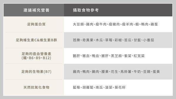专家：头皮应定时健检　“日常3步骤”改善出油、落发 最新资讯 图3张