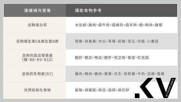 专家：头皮应定时健检　“日常3步骤”改善出油、落发 最新资讯 图3张