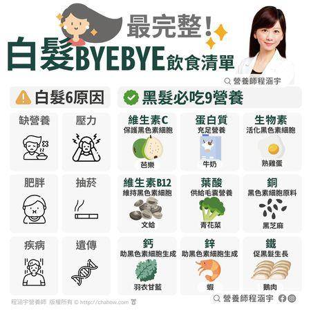 白发冒好多？营养师教你补充“9大营养素”　让黑发长回来 最新资讯 图2张