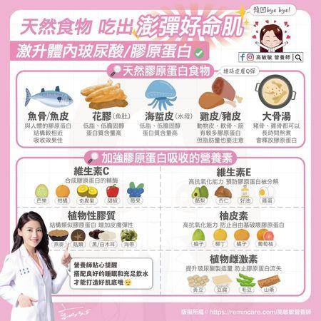 30岁后胶原蛋白流失严重！营养师教你“这样吃”回复少女澎润脸 最新资讯 图1张