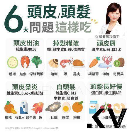 最近头皮出油、落发多？营养师教你“吃对食物”改善超有感 最新资讯 图5张