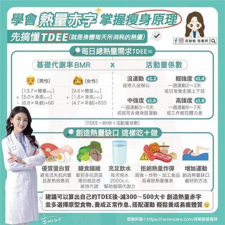 营养师教你用科学方法瘦身：学会算“TDEE”创造热量赤字 最新资讯 图2张
