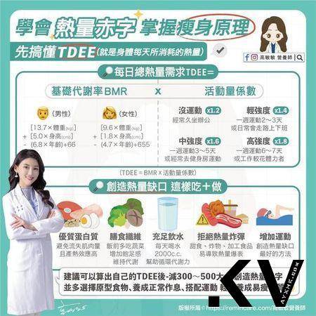 营养师教你用科学方法瘦身：学会算“TDEE”创造热量赤字 最新资讯 图2张