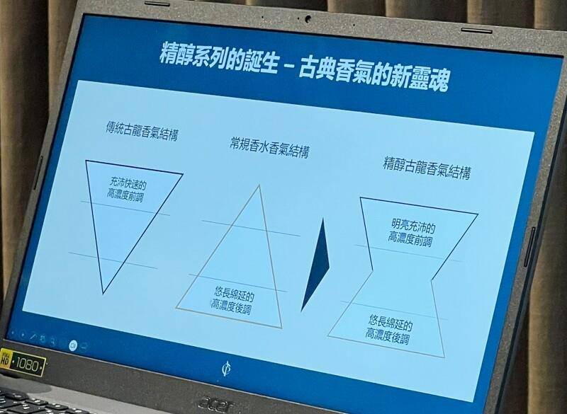 法国欧珑亚洲首间旗舰店在中国台湾！入门最推荐3款香水＋必逛亮点一次看 最新资讯 图3张