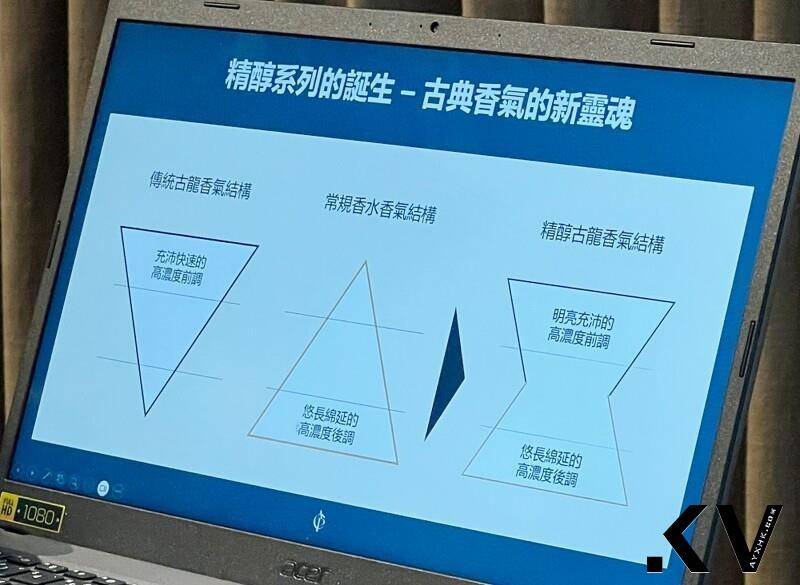 法国欧珑亚洲首间旗舰店在中国台湾！入门最推荐3款香水＋必逛亮点一次看 最新资讯 图3张