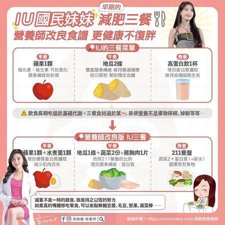 出道前狂甩14公斤！营养师曝女神IU“改良版减重菜单” 最新资讯 图2张