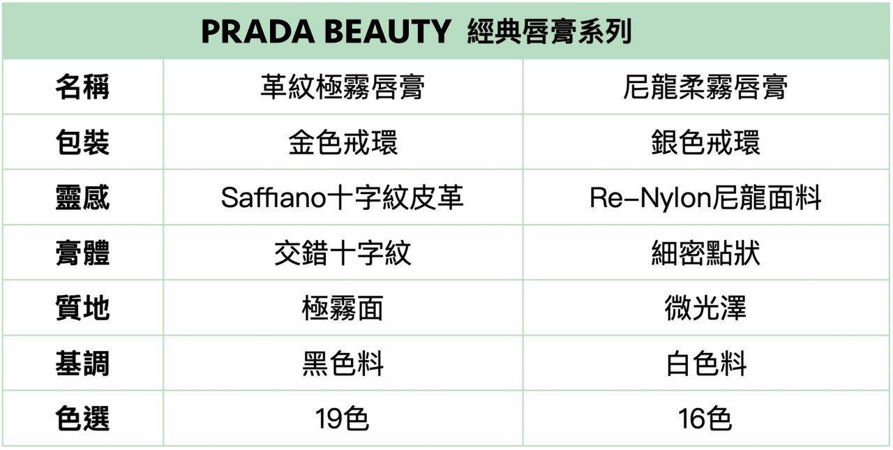 剩中国台湾有货！PRADA登台必扫“金泰梨御用色”、“妙丽香水” 最新资讯 图4张