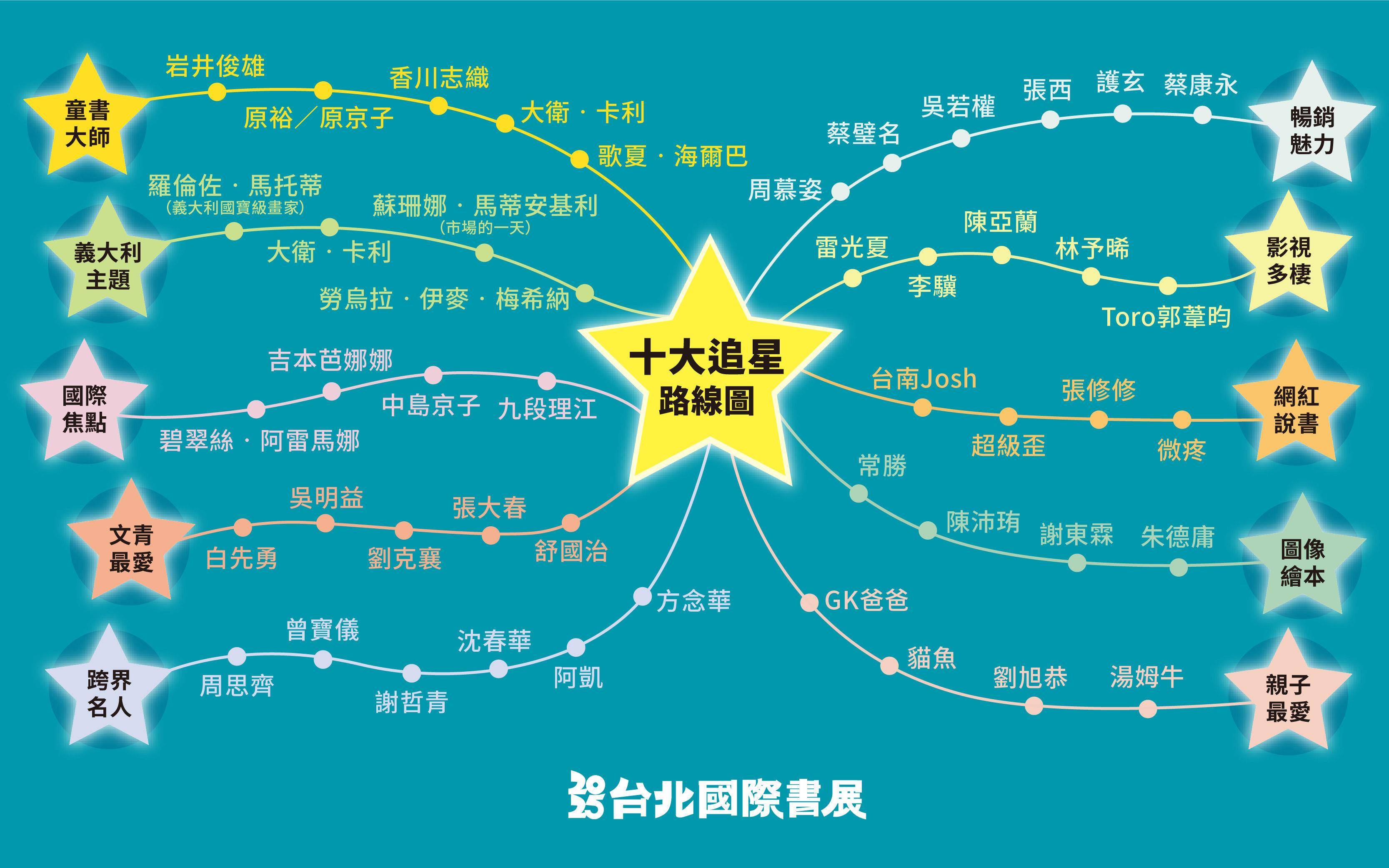 2025台北国际书展“十大追星攻略”抢先看！吉本芭娜娜将来台 名人名流 图1张