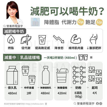 你今天喝牛奶了吗？营养师：研究证实乳制品有助于减重 最新资讯 图2张