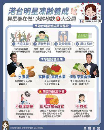 营养师曝港台男神不老秘诀　提醒冻龄养成“3不做” 最新资讯 图2张