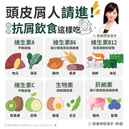 头皮屑掉满肩超尴尬！营养师“教你吃对食物”从根源改善 最新资讯 图4张
