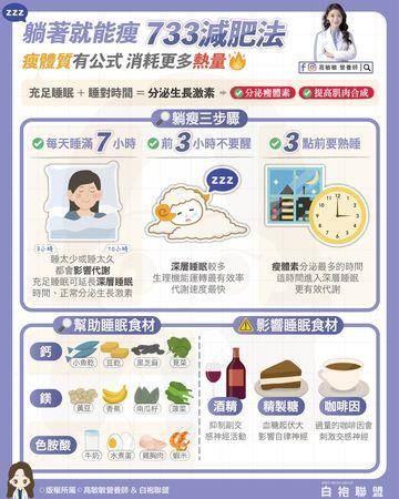 日本名医传授“733睡眠减重法”　教你睡出易瘦体质 最新资讯 图3张