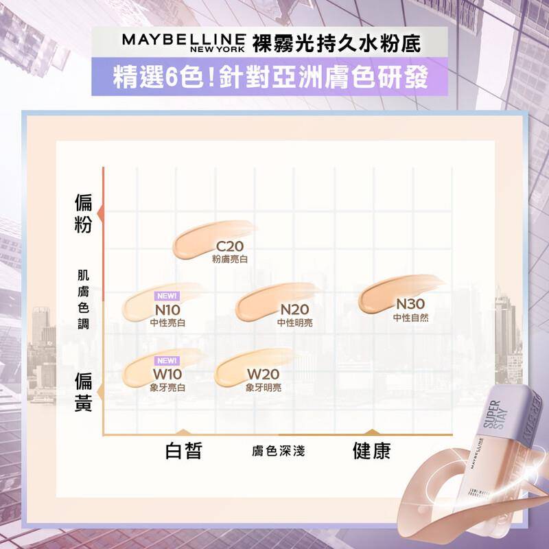 2025粉底13品牌推荐！从专柜到开架最具话题气垫、粉霜、粉底液通通有 最新资讯 图42张