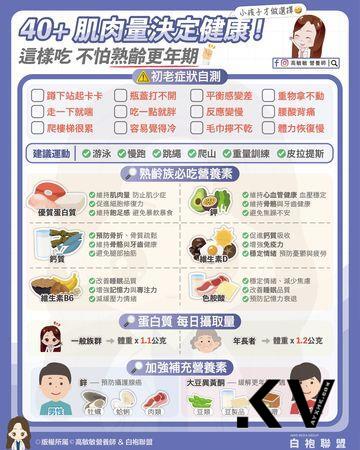 老化症状中几样？40岁后“肌肉量决定健康”　教你吃对延缓衰老 最新资讯 图1张