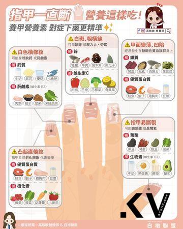 指甲一直断？营养师教你补充“养甲营养素”　对症下药才有用 最新资讯 图4张