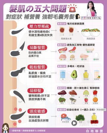 落发、断发好困扰！营养师教你“吃对食物”改善最有感 最新资讯 图2张